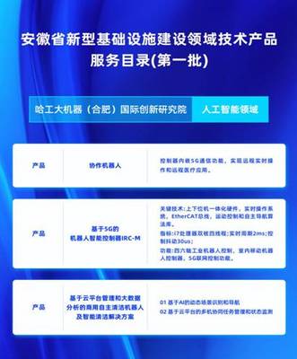 “科創產教”立“皖” HRG合肥多項方案入選全國首個“新基建”服務目錄，技術賦能新篇章